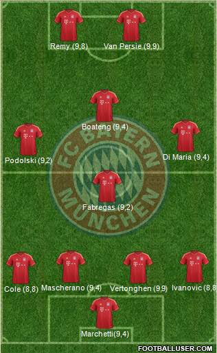 FC Bayern München Formation 2013
