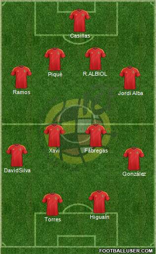 Spain Formation 2013