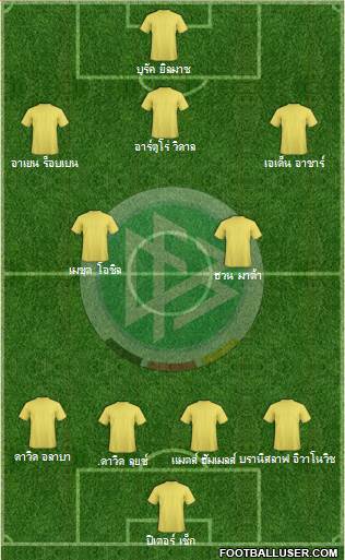 Germany Formation 2013