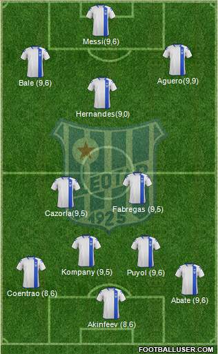 FK Leotar Trebinje Formation 2013