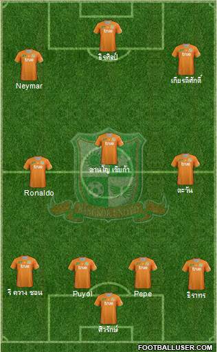 Bangkok United FC Formation 2013