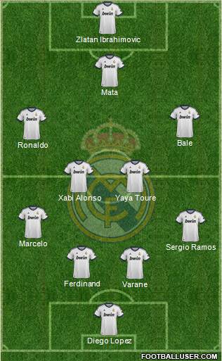 Real Madrid C.F. Formation 2013