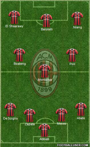 A.C. Milan Formation 2013
