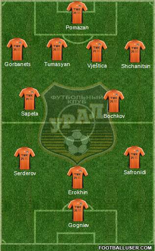 Ural Yekaterinburg Formation 2013