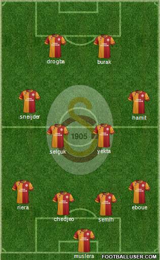 Galatasaray SK Formation 2013