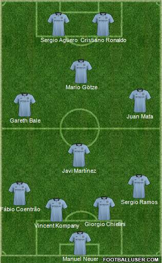 Manchester City Formation 2013