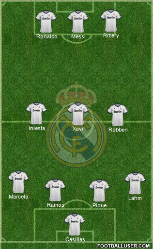R. Madrid Castilla Formation 2013
