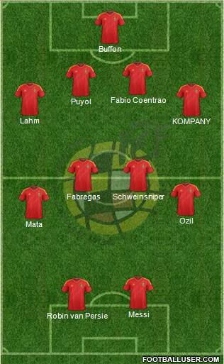 Spain Formation 2013