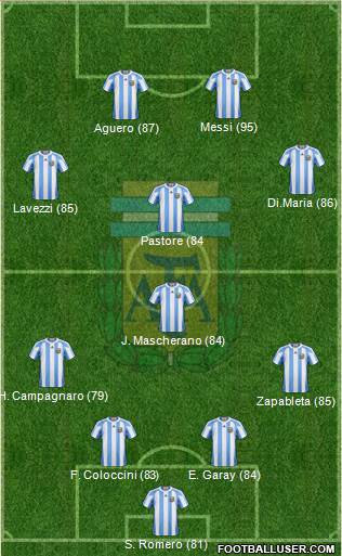 Argentina Formation 2013