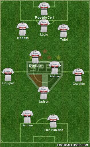 São Paulo FC Formation 2013