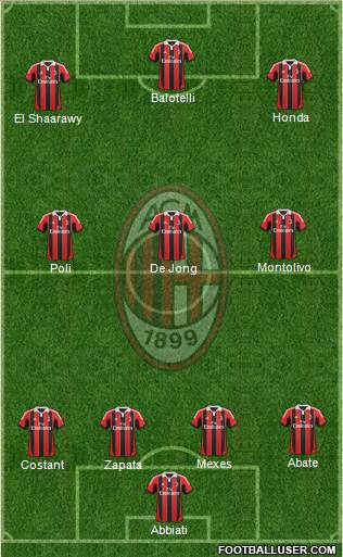 A.C. Milan Formation 2013