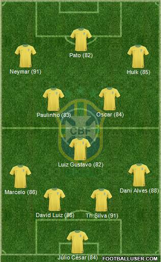 Brazil Formation 2013