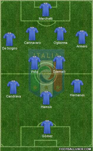 Italy Formation 2013
