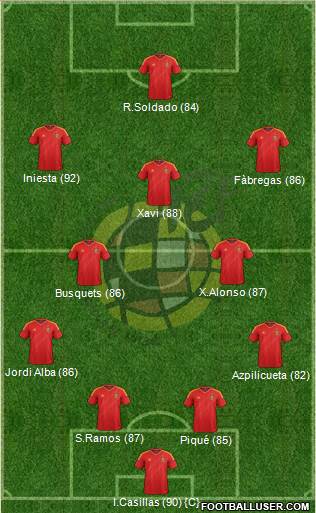 Spain Formation 2013
