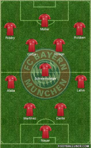 FC Bayern München Formation 2013