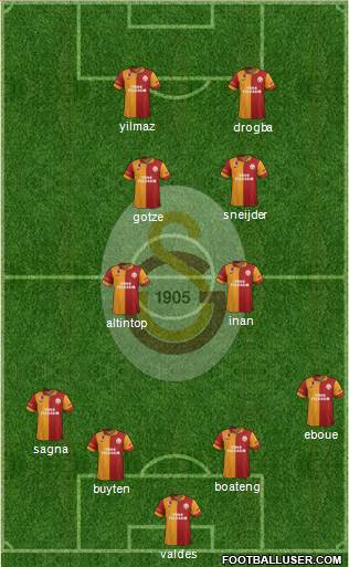Galatasaray SK Formation 2013