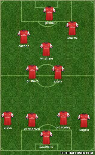 Arsenal Formation 2013