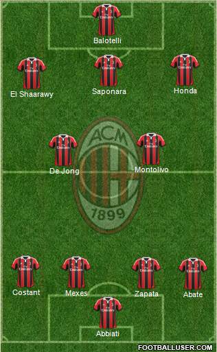 A.C. Milan Formation 2013