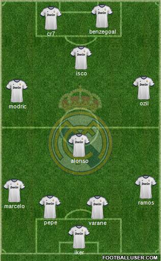 Real Madrid C.F. Formation 2013