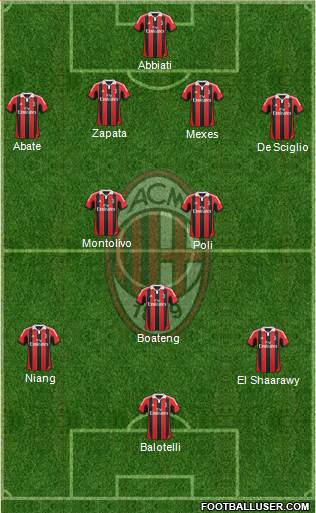 A.C. Milan Formation 2013