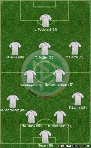 Germany Formation 2013