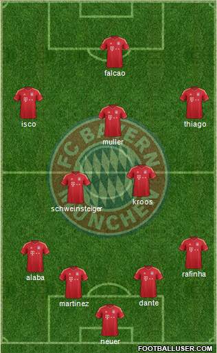 FC Bayern München Formation 2013
