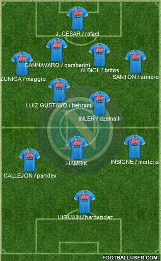 Napoli Formation 2013