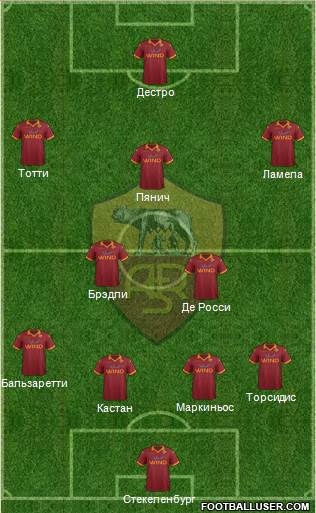 AS Roma Formation 2013