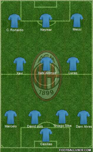 A.C. Milan Formation 2013