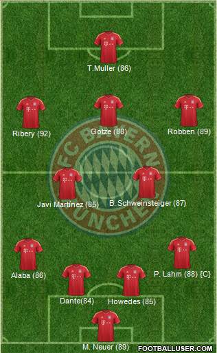 FC Bayern München Formation 2013