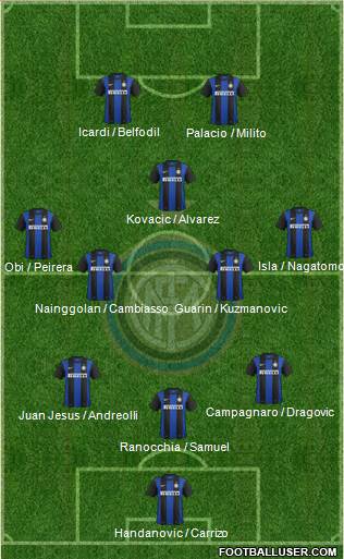 F.C. Internazionale Formation 2013