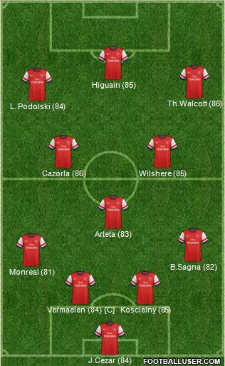 Arsenal Formation 2013