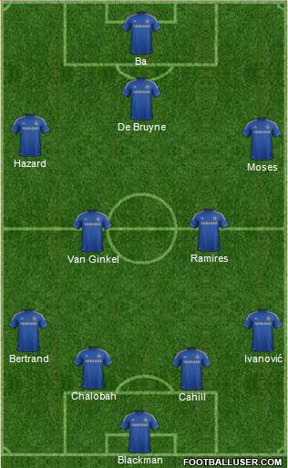 Chelsea Formation 2013