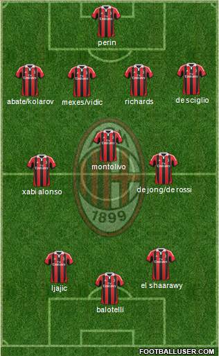 A.C. Milan Formation 2013