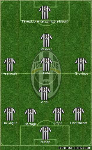 Juventus Formation 2013