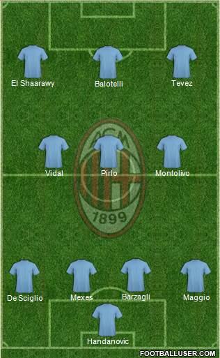 A.C. Milan Formation 2013