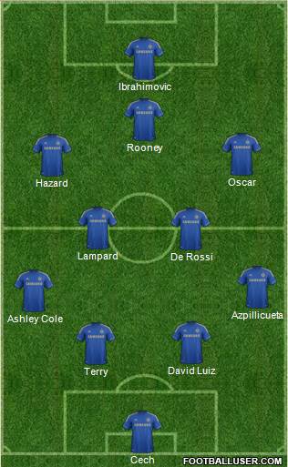 Chelsea Formation 2013