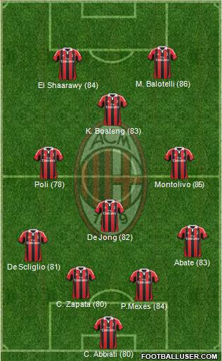 A.C. Milan Formation 2013