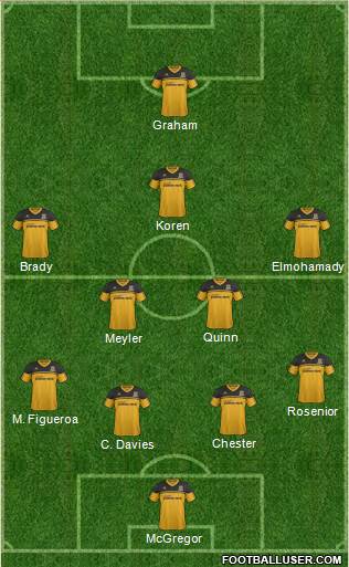 Hull City Formation 2013