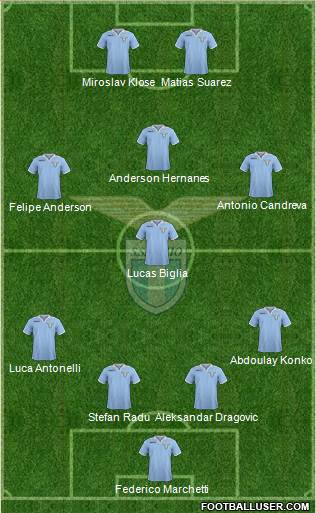 S.S. Lazio Formation 2013