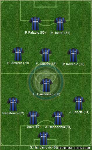 F.C. Internazionale Formation 2013