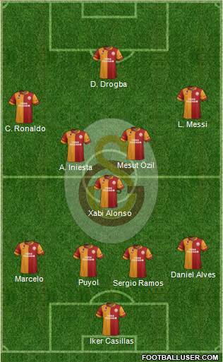Galatasaray SK Formation 2013