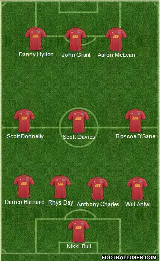 Aldershot Town Formation 2013