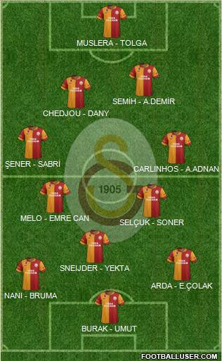 Galatasaray SK Formation 2013