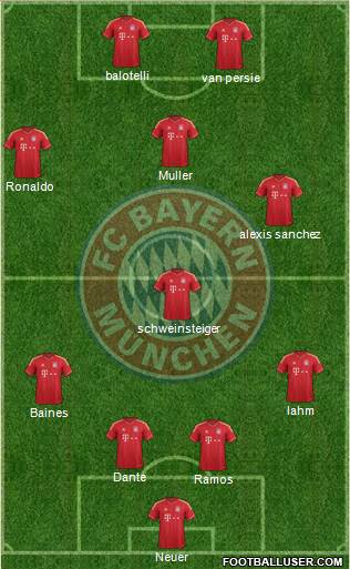 FC Bayern München Formation 2013