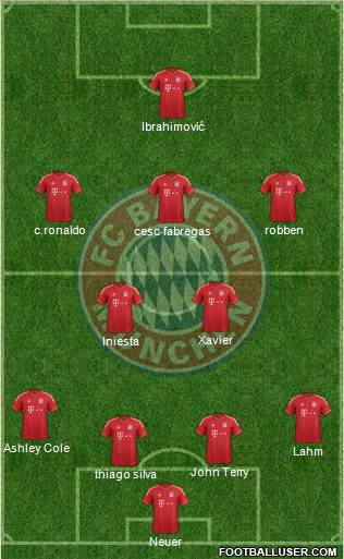 FC Bayern München Formation 2013