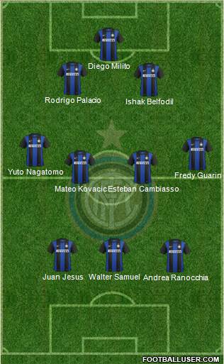 F.C. Internazionale Formation 2013