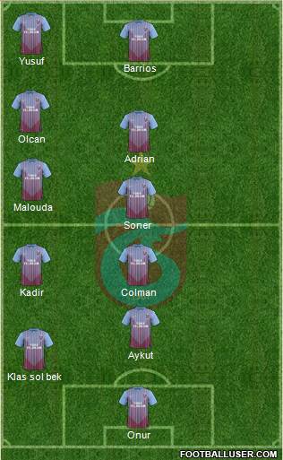 Trabzonspor Formation 2013