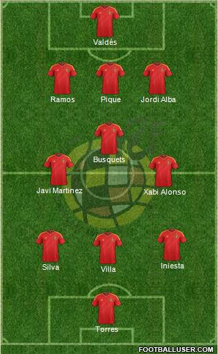 Spain Formation 2013