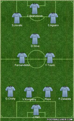 Manchester City Formation 2013